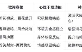 《给你写信时》的多维解析：心理学、诗歌疗法与“治愈场”理论的创新融合