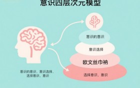 解码意识“源代码”：中国理论如何为AI装上“反思”能力