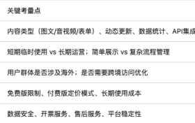 二维码生成器评测分析报告：企业&个人如何选择合适的活码制作软件