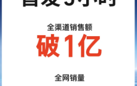 十周年巅峰之作！小牛电动新品首发战绩惊艳，霸榜全平台树标杆